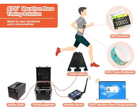 rfid race timing system literature survey|A reliable timing system using RFID .